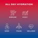 Cwench Hydration Electrolytes Mix with Magnesium Berry Crush No Sugar Keto Drink Mix Water Enhancer Powder with Celtic Salt 45 Servings 315g Berry Crush 45 Servings - Buy Online on SooperMarket.com