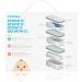 Frida Baby Mobile Medicine Cabinet Travel Kit | Portable Wellness Essentials Case - Buy Online on SooperMarket.com