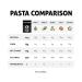 Organic Black Bean Fettuccine Pasta - High Protein, Keto Friendly, Gluten-Free - 48 oz (6 Pack) - Buy Online on SooperMarket.com
