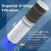 Purewell Outdoor Water Filter - Personal Filtration Straw for Camping & Hiking - Buy Online on SooperMarket.com