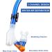Dorlle Kids Snorkel Set - Premium Dry Snorkel Mask with Anti-Fog Goggles - Blue | Ideal Snorkeling Package for Children - Buy Online on SooperMarket.com