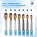 Saviland Acrylic Nail Brush Set - High Quality Synthetic Bristles with Blue Mermaid Princess Handle, 7 Sizes for Acrylic System Application - Size 4# to 16# - Blue 01 - Buy Online on SooperMarket.com