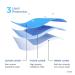 Travel Size Face Mask - 3 Ply Blue Disposable Face Masks for Adults - TSA Approved for Air Travel - 25 Count (5 Packs of 5) - Breathable & Comfortable - Buy Online on SooperMarket.com