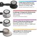 3M Littmann Classic III Stethoscope Champagne Finish | Black Tube | Smoke Stem | 69 cm - Buy Online on SooperMarket.com