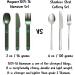 MAGWARE Magnetic Camping Utensils Set - Portable Metal Travel Flatware with Case | Camping Cutlery Set with Knife, Fork & Spoon | Reusable Utensils for Camping, Picnic, Office & Kid's Lunchbox - Green - Buy Online on SooperMarket.com
