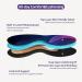 3angni Orthopedic Insoles for Flat Feet - Heel Spur & Plantar Fasciitis Relief | EU Size 47-48 | Unisex Comfort Shoe Insoles - Buy Online on SooperMarket.com