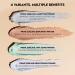 Prime Sublime Anti-Aging Face Primer | Mattifying Long-Lasting Pore Minimizing Makeup-Skincare Hybrid | Vegan & Cruelty-Free - 15 g - Buy Online on SooperMarket.com