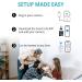 PAPIFEED 1080P Pet Camera Indoor Security Cam | 5Ghz WiFi | Two-Way Audio | Night Vision | Motion Detection | Alexa & Google Assistant Compatible - Buy Online on SooperMarket.com