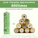 Rechargeable AA Batteries for Solar Lights - 600mAh 1.2V 4pcs - Ideal for Garden & Household Devices - Buy Online on SooperMarket.com