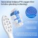 10 Pack of Compatible Soft Electric Toothbrush Heads for Philips Sonicare C1 C2 C3 G2 W2 G3 W3 A3 4100 5100 6100 - SoftCare HealthyWhite | 10 Counts - Buy Online on SooperMarket.com