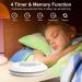 White Noise Machine for Baby & Adults - 28 Soothing Sounds, 30 Volume Levels, Memory Function, Rechargeable - Perfect for Home, Office, Nursery & Travel - Buy Online on SooperMarket.com