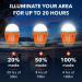 Boundery Bug Zapper Light Bulb - Fast Mosquito Elimination | USB Rechargeable IPX6 Waterproof LED Zapper | Portable with 4 Light Modes - Buy Online on SooperMarket.com