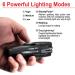 Cygolite Metro 600 Lumen USB Rechargeable Bike Headlight - Black | 600 Lumens - Buy Online on SooperMarket.com