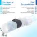 Buy Virshields FFP2 Mundsprung Mask - 94% PFE 99.99% VFE 5-Layer Face Mask Made in EU 20 Pack - Color Options Available for Optimal Breathing Protection - Buy Online on SooperMarket.com
