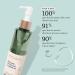 Biossance Squalane + Antioxidant Cleansing Oil - Lightweight Deep Cleansing and Makeup Remover for All Skin Types (6.7 oz) - Buy Online on SooperMarket.com