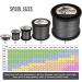 Hercules Super Cast Braided Fishing Cord - 100m to 2000m Yards 10LB - 300LB Test 8 Strands Gray PE Braid for Saltwater & Freshwater - 30lb / 0.28mm / 500m (547yds) - Buy Online on SooperMarket.com