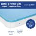 Foambesty Tri-fold Portable Pack n Play Mattress Pad (38''x26'') - Dual Sided Baby Playard Foam Pad for Christmas Gifts - Buy Online on SooperMarket.com