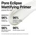 MILK Makeup Pore Eclipse Mattifying Face Primer 0.68 FL OZ - Buy Online on SooperMarket.com