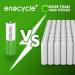 Voniko Rechargeable AA NiMH Batteries 12 Pack - Ultra Long Lasting 2100mAh 1000x Rechargeable Pre-Charged (1.2V) - Ideal for Eco-Friendly Power Solutions - Buy Online on SooperMarket.com