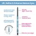 Prime Prometics PrimeEyes Glide Eyeliner for Mature Women Waterproof Long-Stay and Mess-Proof Gel Cream Texture Discreet Sharpener and Effective Smudger (Smoky) - Buy Online on SooperMarket.com