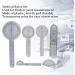 Medical Measurement Lineal - 6-Part Joint Measuring Tool for Orthopedic Finger Limb and Spine Assessments | Body-Goniometer Set - Buy Online on SooperMarket.com