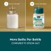 Kneipp Cold Season Eucalyptus Bath Salt - Relax Revitalize & Boost Immunity - Shop Internationally - Buy Online on SooperMarket.com