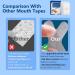 Sleep Mouth Tape - 60Pcs | Anti Snoring Strips for Nasal Breathing & Improved Sleep - Buy Online on SooperMarket.com