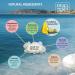Dead Sea Collection Eucalyptus Bath Salts - 970g Organic Sea Salt for Relaxation & Aromatherapy Spa Experience - Buy Online on SooperMarket.com