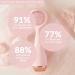 PMD Clean Pro: Smart Facial Cleansing Device & Anti-Aging Massager Blush - Buy Online on SooperMarket.com