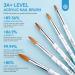 Saviland Professional Kolinsky Acrylic Nail Brush Set - 5PCS | Size 4/8/10/12/16 | Highly Absorbent Bristles for Acrylic Powder & Liquid | Nail Extension & Carving | Blue 02-Blue - Buy Online on SooperMarket.com
