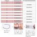 Riversmerge RFID White Ceramics Smart Finger Ring T5577 Chip 125KHZ - White Blank Ring 10# for Men or Women - Buy Online on SooperMarket.com