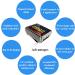 COZING Laser Wrist Watch 650nm Low Level Laser Therapy Device Treatment Mouth/Tongue Skin Ulcer Reduce The High Cholesterol High Blood Fat High Blood Sugar - Buy Online on SooperMarket.com