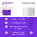 goPure Neck Cream with Repair Complex - Pro-Active Lift Neck Firming Cream - 1.7 oz - Tighten & Smooth Neck Wrinkles - Buy Online on SooperMarket.com