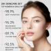 24K Facial Skin Care Set for Women | Cleanser Serum Eye Cream & Mask | Hydrating Anti-Aging Routine | Ideal for Dry Skin - Buy Online on SooperMarket.com