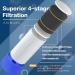 PureWell Outdoor Water Filter Straws | Personal Water Purification for Camping Hiking & Emergency Survival | Pack of 2 - Buy Online on SooperMarket.com