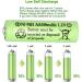 8 Packs Solar Lights AA Batteries - 300mAh 1.2V Ni-MH Rechargeable for Outdoor String & Pathway Lights - Buy Online on SooperMarket.com