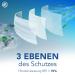 Medical IIR Standard EN14683 Certified 3-Layer Disposable Face Masks - Blue 50 Pack | BFE 98% Oral & Surgical Protection - Buy Online on SooperMarket.com