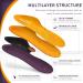 DynWalker Memory Foam Insoles for Plantar Fasciitis & Foot Pain Relief - XXS (Women 4.5-5) - Buy Online on SooperMarket.com
