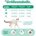 Supet Cat Dishes & Soft Vest for Kittens & Chihuahuas - Lime Green | International Shipping - Buy Online on SooperMarket.com