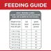 Hill's Science Diet Adult Chicken Recipe Dry Cat Food 7 lb - Pack of 1 - Buy Online on SooperMarket.com
