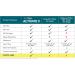 TevraPet Activate II Flea and Tick Collar for Dogs - 12 Month Prevention, 2 Count - One Size Fits All - Buy Online on SooperMarket.com