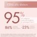 Eau Thermale Avene RetrinAL Advanced Correcting Serum - 1 fl. oz. | Firm, Plump, & Renew Skin - Buy Online on SooperMarket.com