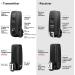 Neewer FC-16 Wireless Flash Trigger with Remote Shutter for Canon Rebel & EOS Cameras - Buy Online on SooperMarket.com