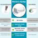 Derma Stamp Microneedling Adjustable Needles with 0-2mm 120 Needles Titanium Microneedle Dermastamp for Men Women Hair Beard Growth Face Body Skin Care - Buy Online on SooperMarket.com