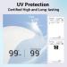 Buy MelodySusie Premium UV Gloves for Nails - Professional UPF 99+ Protection Cool Fabric Fingerless Anti-UV Glove for Manicures - Protect Your Hands from UV Harm - Buy Online on SooperMarket.com