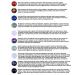 10 Natural Gemstone Roller Balls for Essential Oils - Polished Healing Crystals Compatible with 5ml & 10ml Bottles - Buy Online on SooperMarket.com