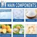 Down Jacket No-rinse Detergent Spray Down Wash Detergent Water Free Dry Cleaning Spray Down Jacket Wash Detergent High-Performance Detergent for Down Jacket Duvets and Silk (Multi) - Buy Online on SooperMarket.com