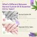 SAVILAND Cuticle Oil with Essential Oils - Nail Growth & Strength | Perfect for Skin Care Diffusers Massage & DIY Projects - Ideal Gift for Women - Buy Online on SooperMarket.com
