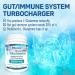 L-Glutamine Powder Corn-Free Non-GMO 100-Day Supply Vegan L Glutamine For Gut Health & Post Workout (500 mg) - Buy Online on SooperMarket.com