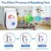 Ultrasound Pest Control 6-Pack | Plug-In Electronic Repeller for Insects Mosquitoes Mice & Cockroaches | International Shipping Available - Buy Online on SooperMarket.com